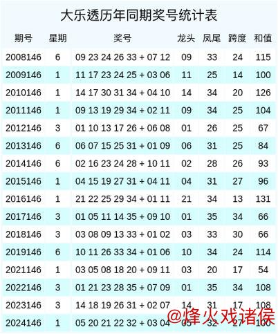 007期辜庆松大乐透预测:龙头凤尾号码解析 007期辜庆松大乐透预测:龙头凤尾号码解析