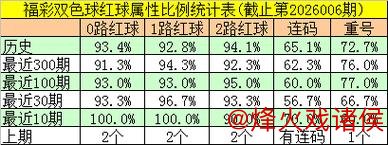 007期邵老爷双色球预测:红球连号解析 007期邵老爷双色球预测:红球连号解析