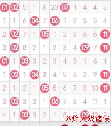007期邵老爷双色球预测:红球连号解析 007期邵老爷双色球预测:红球连号解析