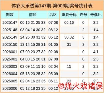 007期郭清晨大乐透预测:前区连号解析 007期郭清晨大乐透预测:前区连号解析
