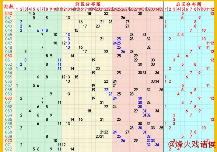 007期郭清晨大乐透预测:前区连号解析 007期郭清晨大乐透预测:前区连号解析