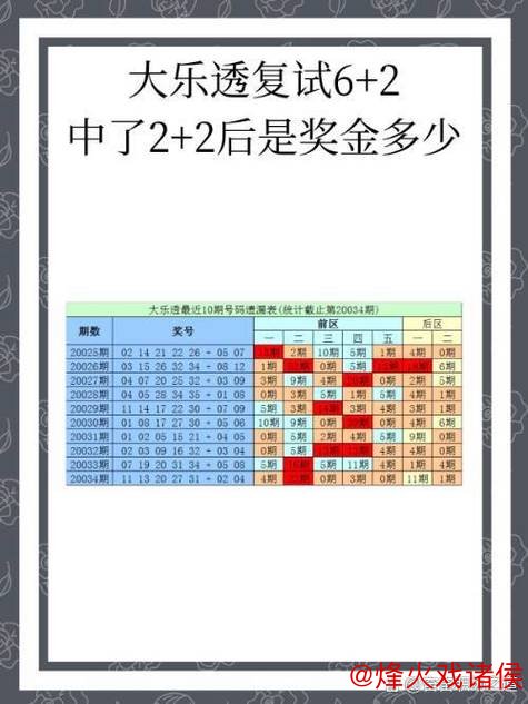 007期钱晓惠大乐透预测:邻孤传比值分析与推荐 007期钱晓惠大乐透预测:邻孤传比值分析与推荐