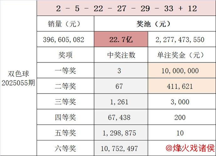 007期钱海峰双色球预测:和值解析与奖号推荐 007期钱海峰双色球预测:和值解析与奖号推荐
