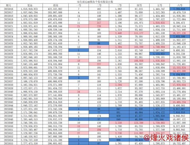 007期钱海峰双色球预测:和值解析与奖号推荐 007期钱海峰双色球预测:和值解析与奖号推荐