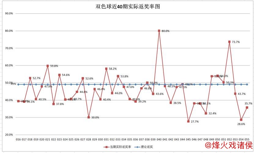 007期钱海峰双色球预测:和值解析与奖号推荐 007期钱海峰双色球预测:和值解析与奖号推荐