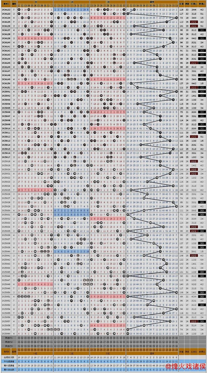 007期阿燕双色球预测：大小走势解析