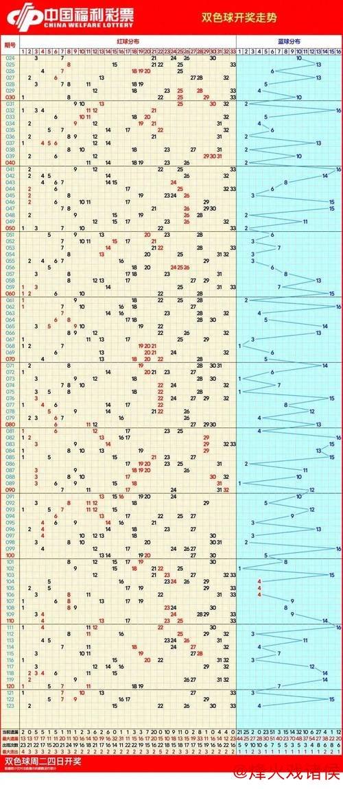 007期阿燕双色球预测：大小走势解析
