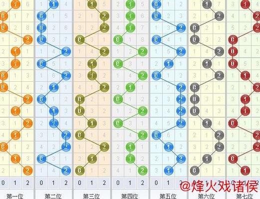 015期罗辉福彩3D预测:012路号码解析 015期罗辉福彩3D预测:012路号码解析