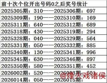 015期祥子福彩3D预测:双胆推荐号码 015期祥子福彩3D预测:双胆推荐号码