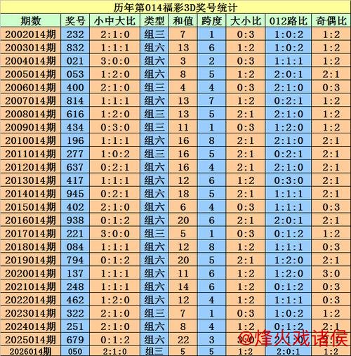 015期程成福彩3D预测：直选定位号码推荐