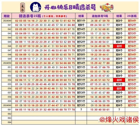 015期耀阳快乐8预测:杀号推荐与分析 015期耀阳快乐8预测:杀号推荐与分析