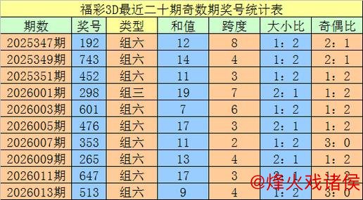 015期老刀福彩3D预测:精准排除一码 015期老刀福彩3D预测:精准排除一码
