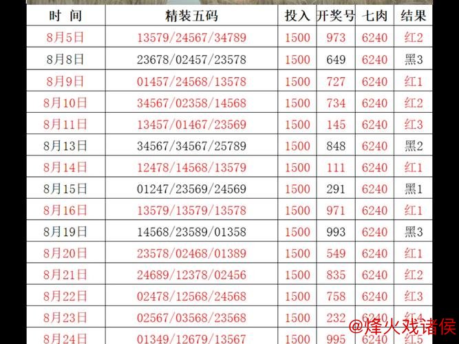 015期老梁排列三预测：复式组六推荐号码