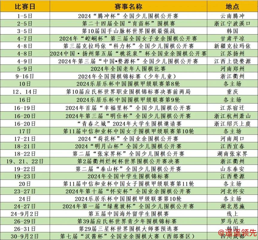2026年第三届中国少儿围棋邮轮邀请赛竞赛规程