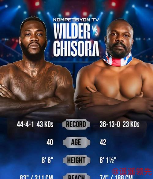 维尔德与切索拉4月伦敦对决近在咫尺；泰森·富里预测比赛走向