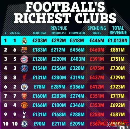 维拉在足坛财富榜超米兰尤文，闯进欧冠8强获7000万镑奖金